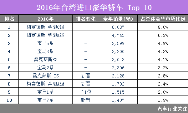 台湾所有汽车品牌