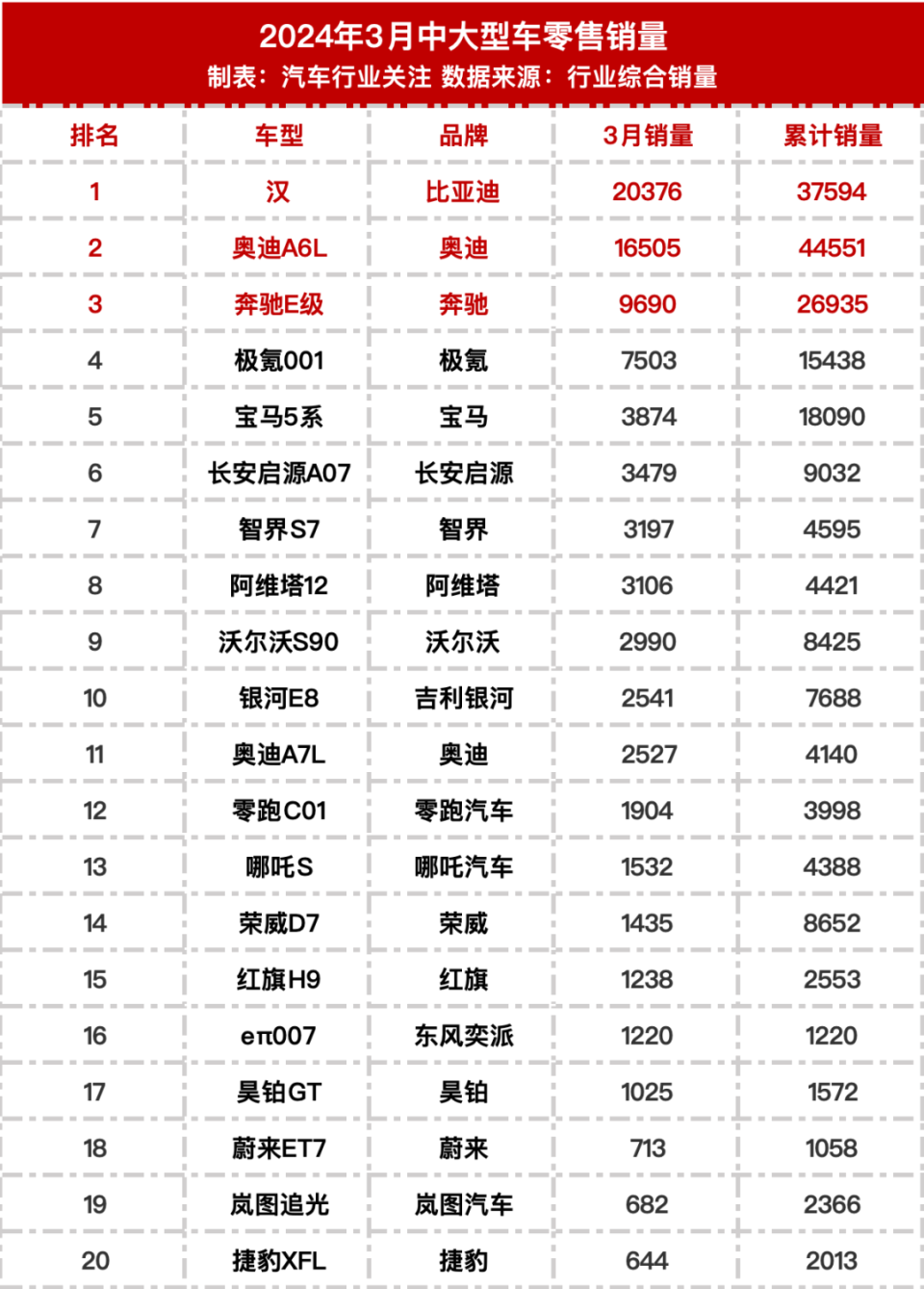 汽车品牌刷销量榜（汽车品牌销量汇总表）