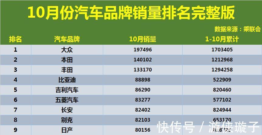 汽车品牌刷销量榜（汽车品牌销量汇总表）