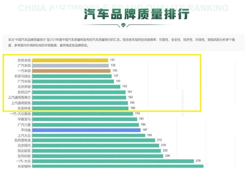 中国汽车品牌发展时间轴图（中国汽车品牌的发展）