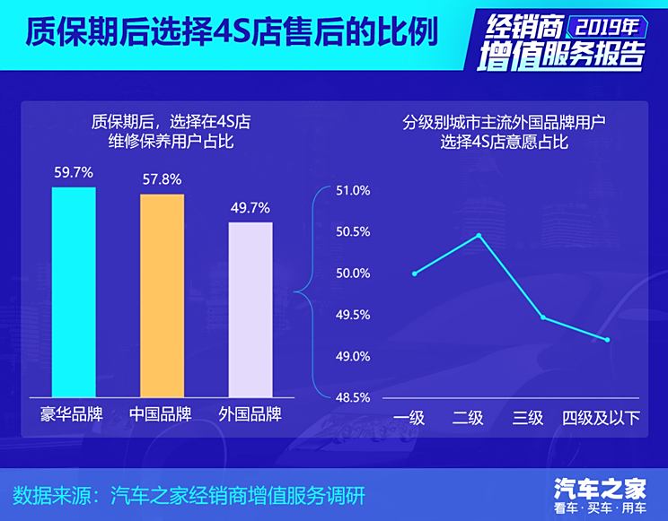 维护汽车品牌（汽车品牌的客户维护策略）