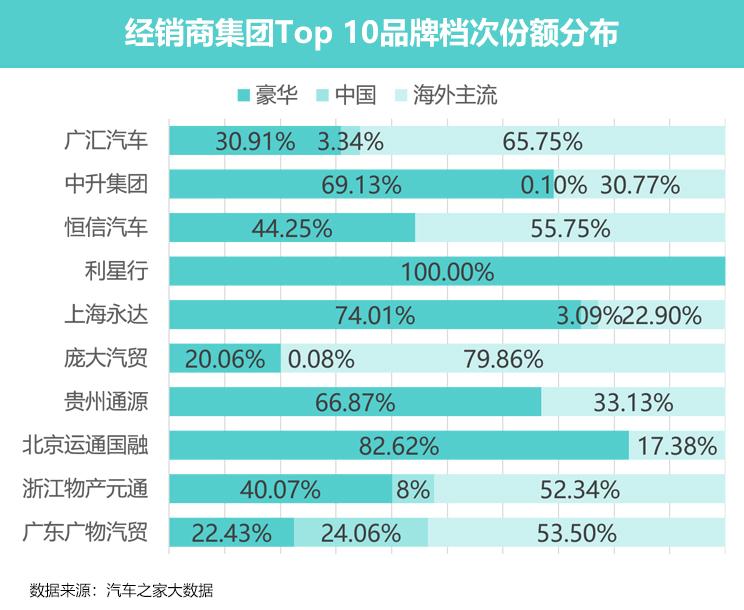 高端汽车品牌调研