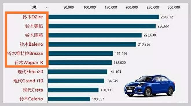  铃木汽车品牌的销量传奇