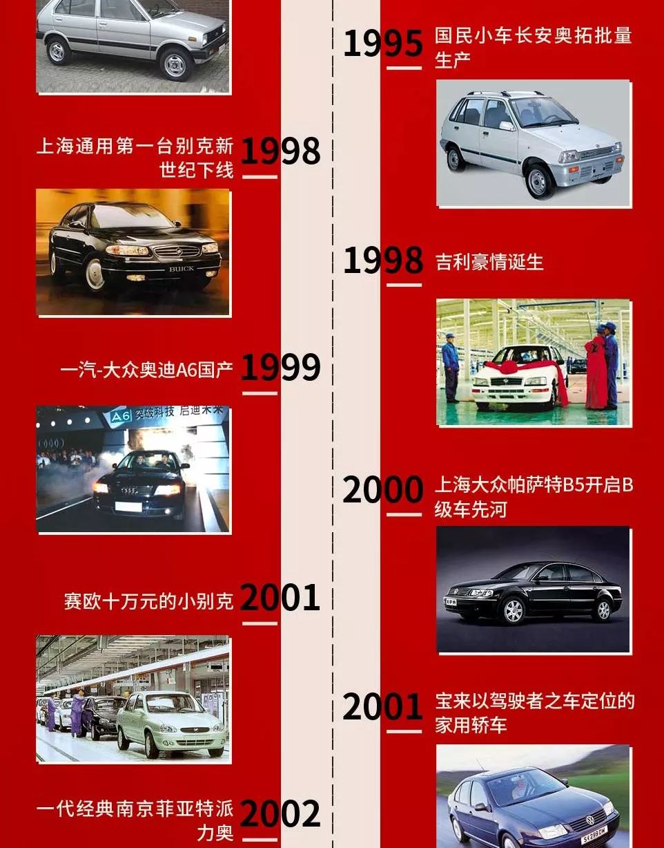 自主汽车品牌历史