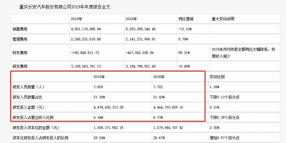 汽车品牌收入排行