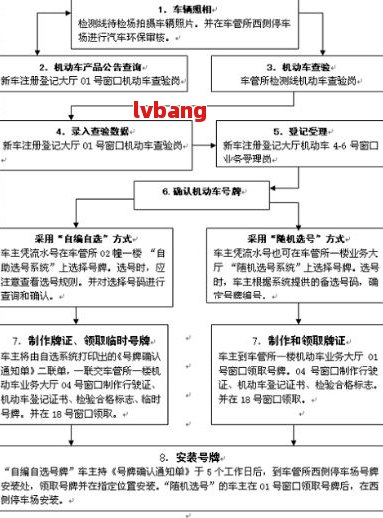 注册汽车品牌流程