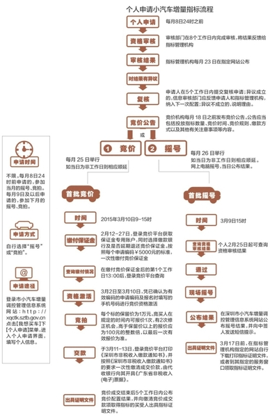 注册汽车品牌流程