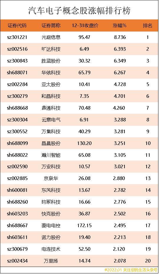 汽车品牌股票排行