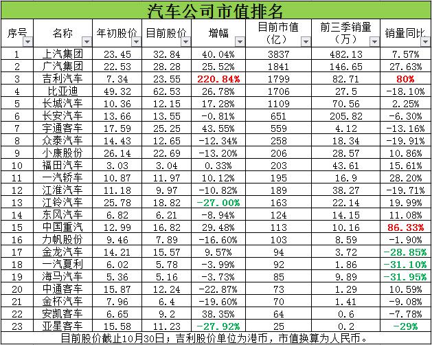 汽车品牌股票排行