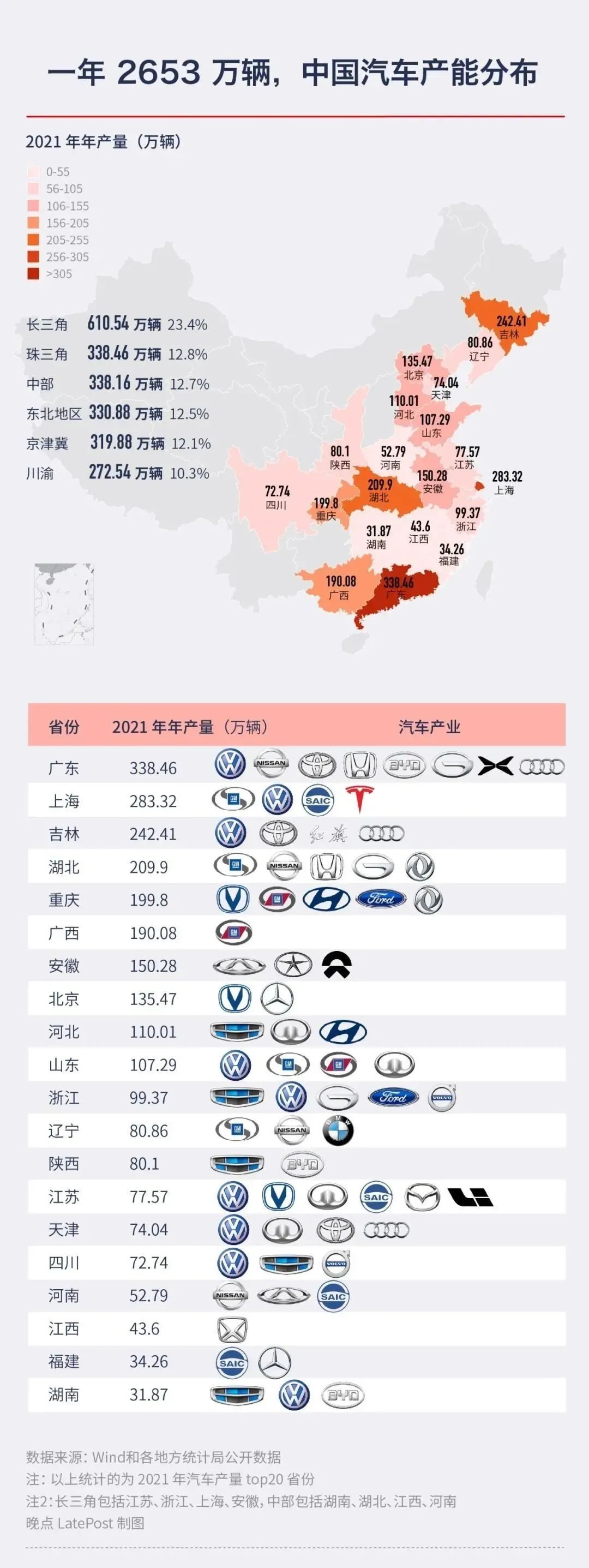 汽车品牌全国分布