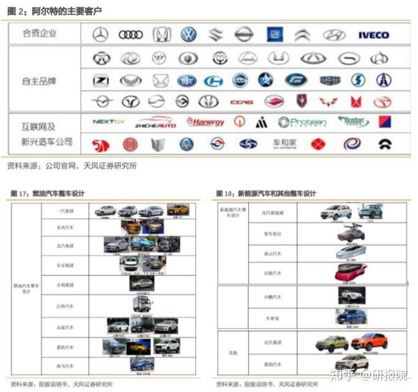 国资控股汽车品牌，重塑行业格局的巨擘