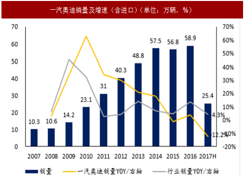 汽车品牌未来走势