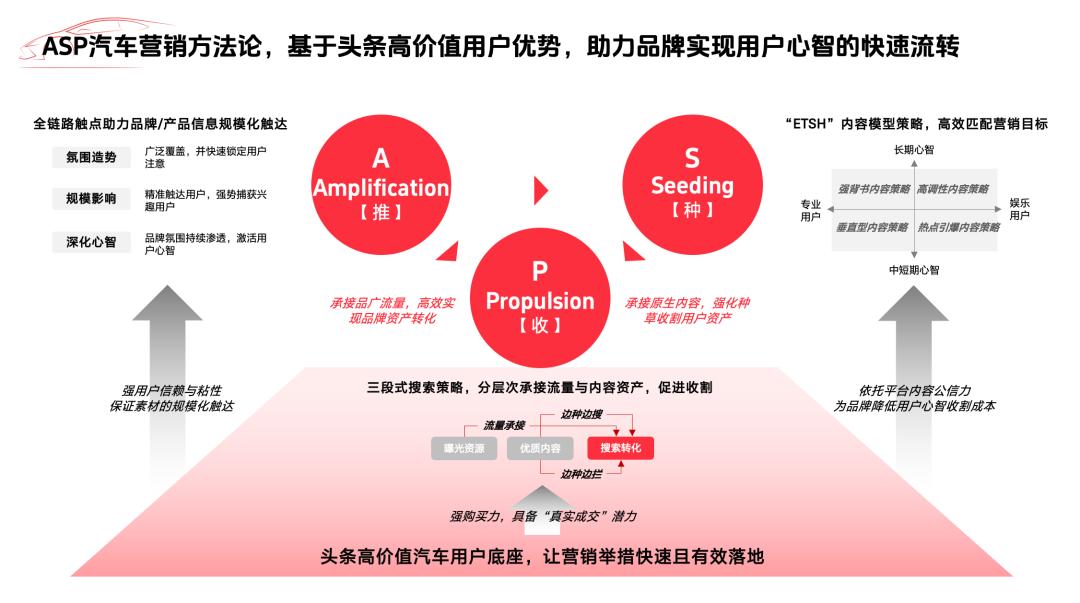 汽车品牌破困局，策略与创新