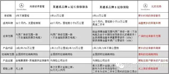 汽车品牌保护到期，影响与应对