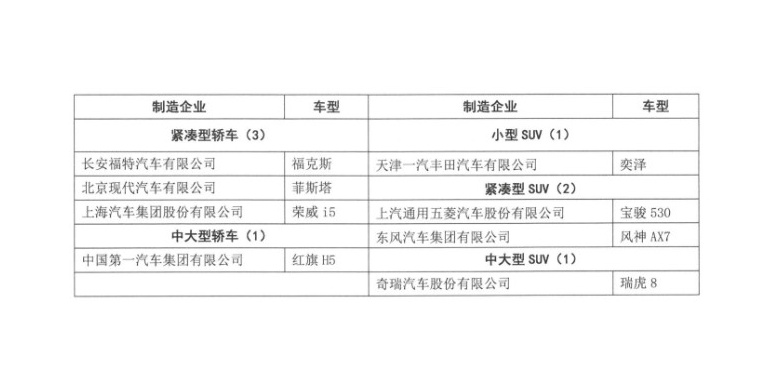 汽车品牌认知测试