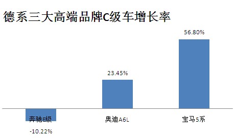 汽车品牌经济分析