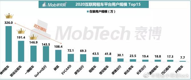 月租汽车品牌排行