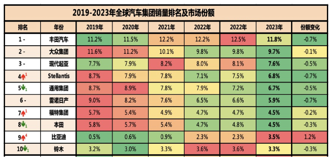 汽车品牌造假排名