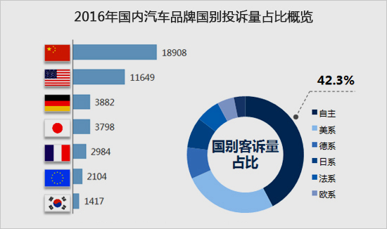 汽车品牌造假排名