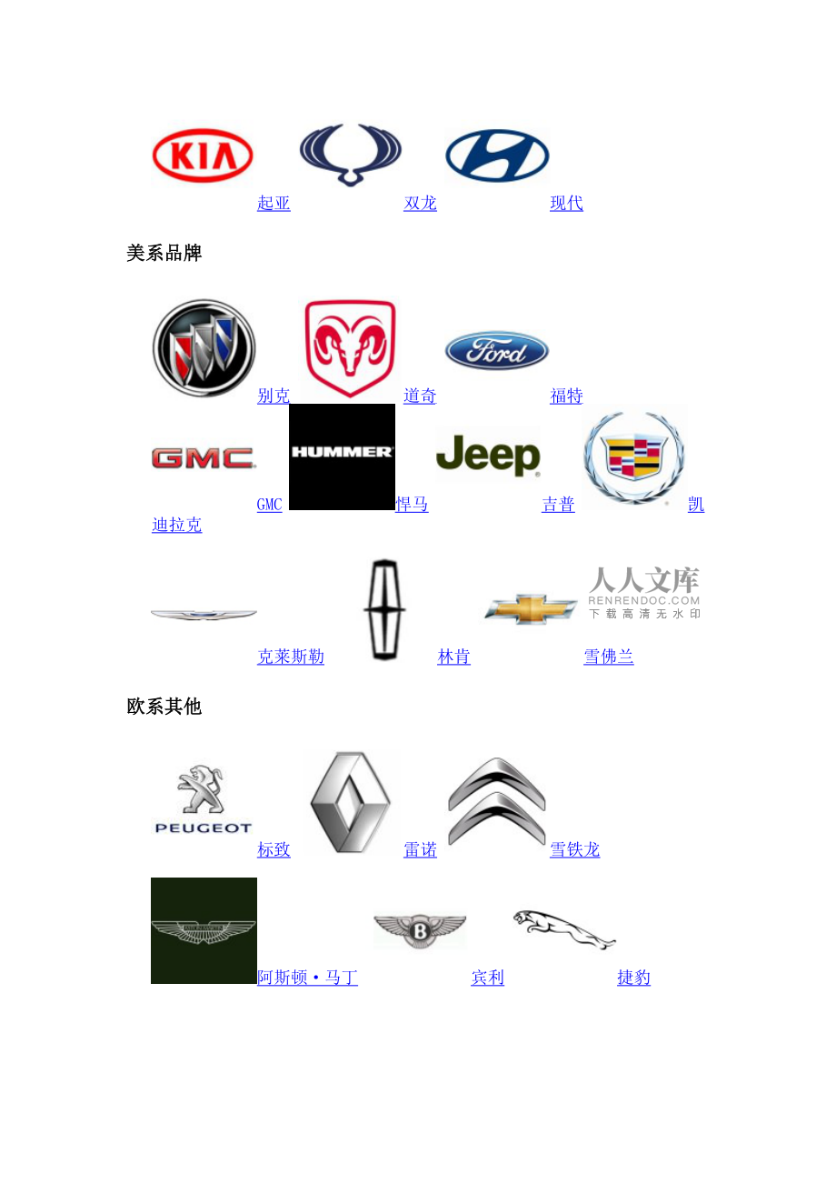 汽车品牌及其商标类别