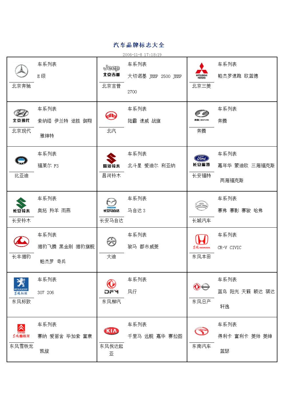 汽车品牌及其商标类别