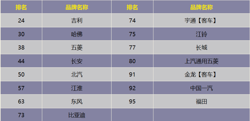 汽车品牌文化排名