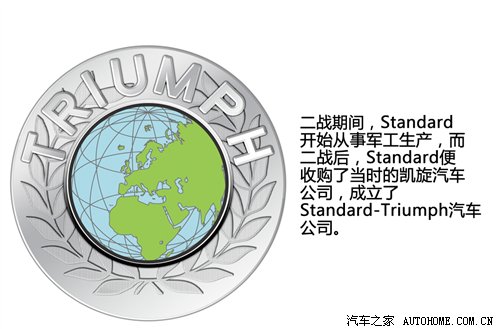 英国汽车品牌标准