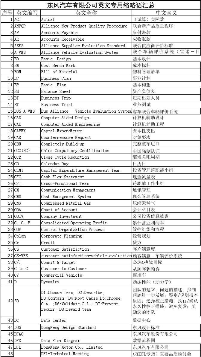 汽车品牌音译要求