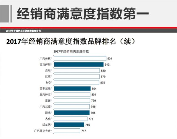 汽车品牌退市后续，消费者、经销商与行业的反思