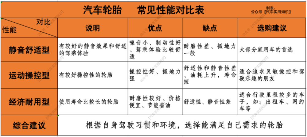 汽车品牌选胎攻略