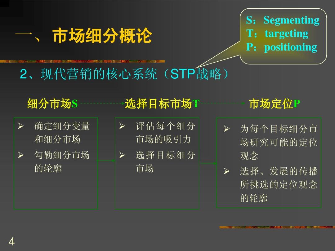 汽车品牌的STP策略