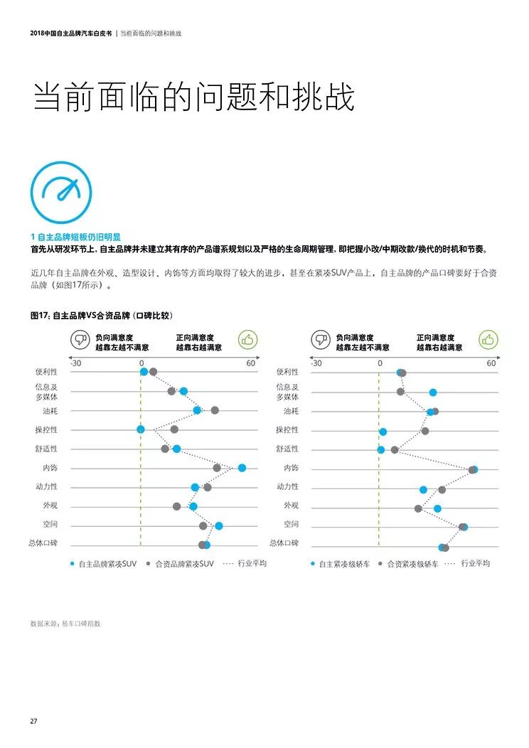 汽车品牌力报告