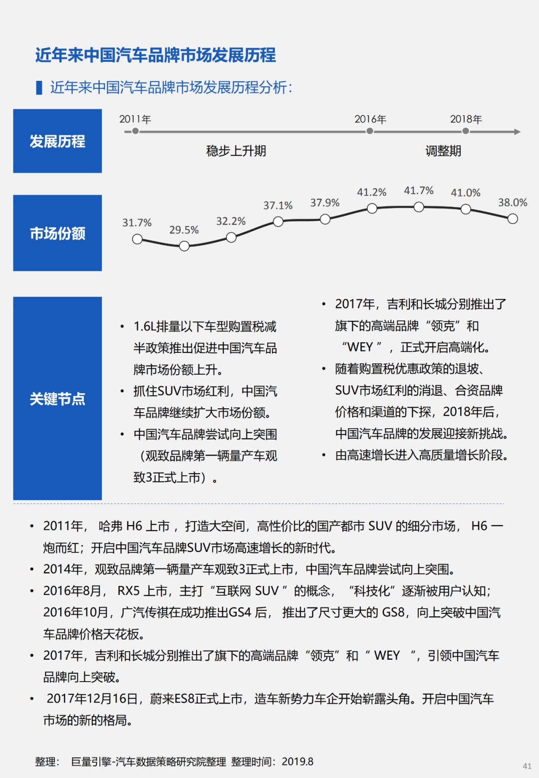 汽车品牌报告总结