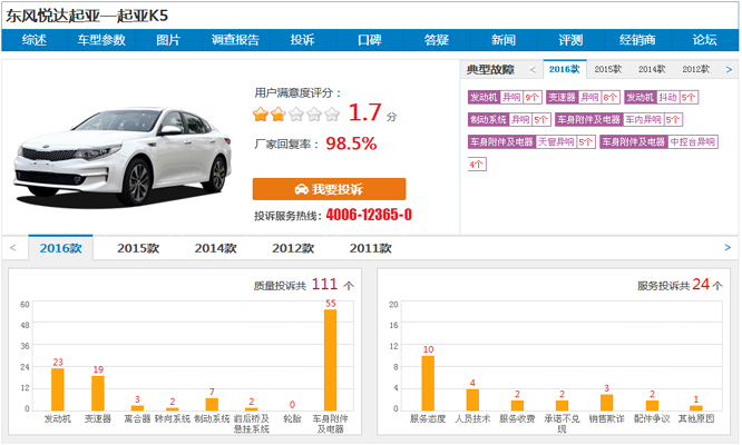 汽车品牌宣传不足，影响、原因及解决方案