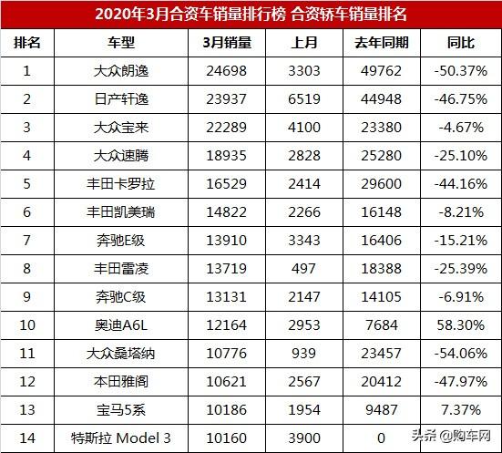 法国汽车品牌等级