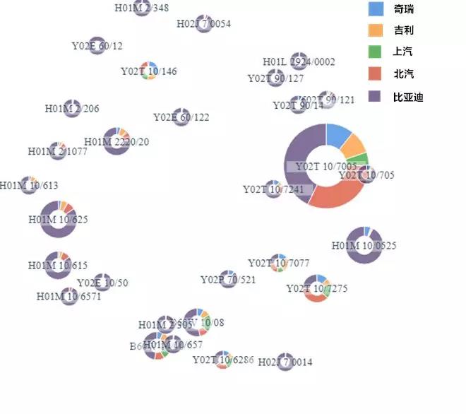 汽车品牌指数图，揭示市场地位的竞争图谱