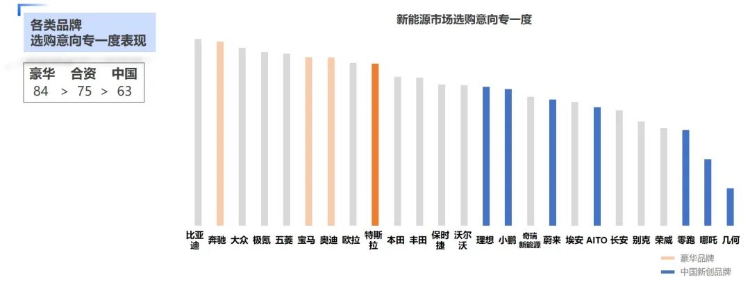 汽车品牌指数图，揭示市场地位的竞争图谱