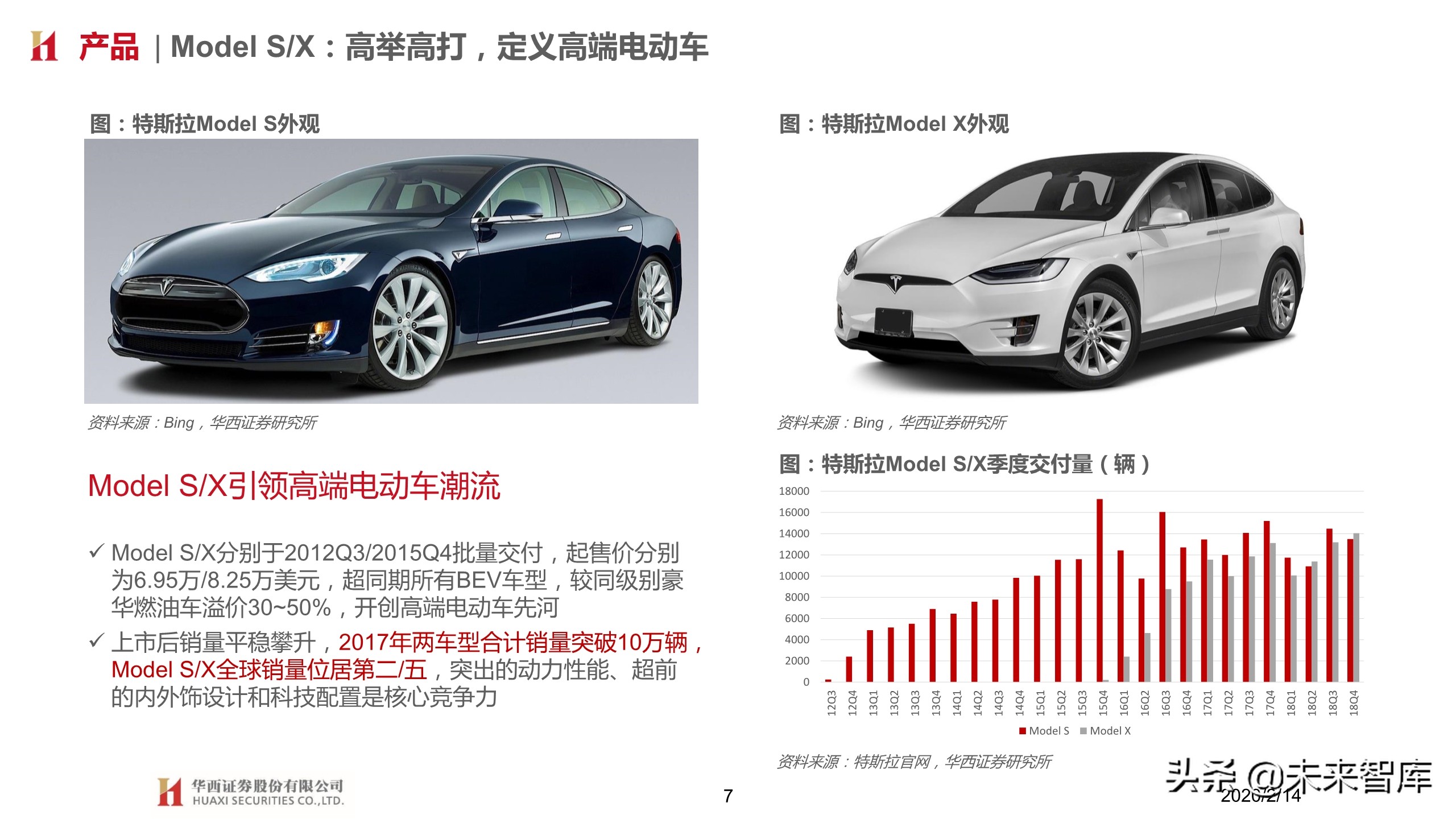 汽车品牌深度体验——以特斯拉为例