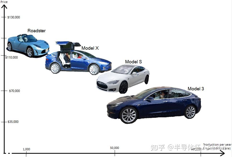 汽车品牌深度体验——以特斯拉为例