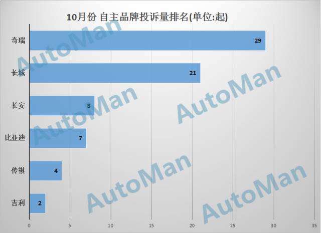 汽车品牌投诉入口