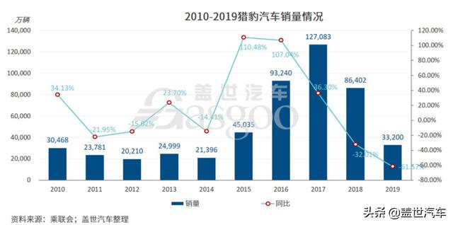 汽车品牌大翻车，揭秘汽车行业的惊天秘密