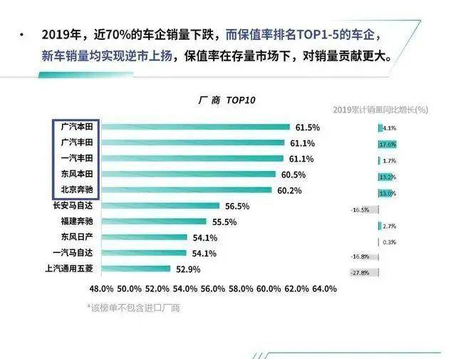 汽车品牌比率排名