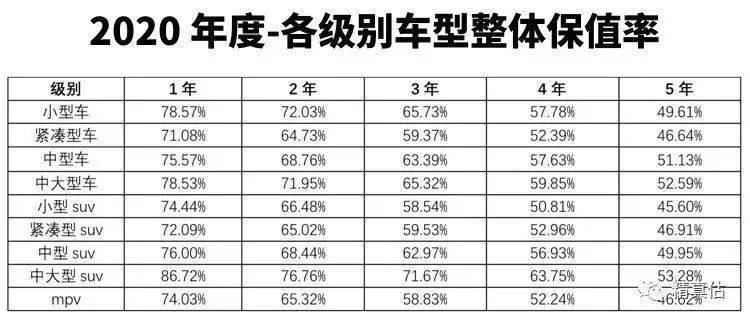 汽车品牌比率排名