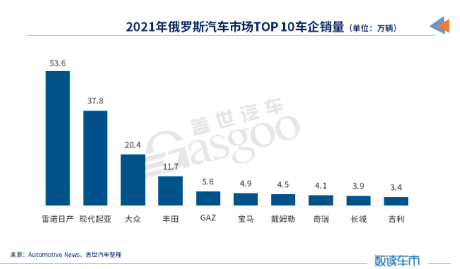 乌克兰汽车品牌销量