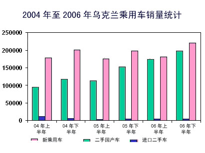 乌克兰汽车品牌销量