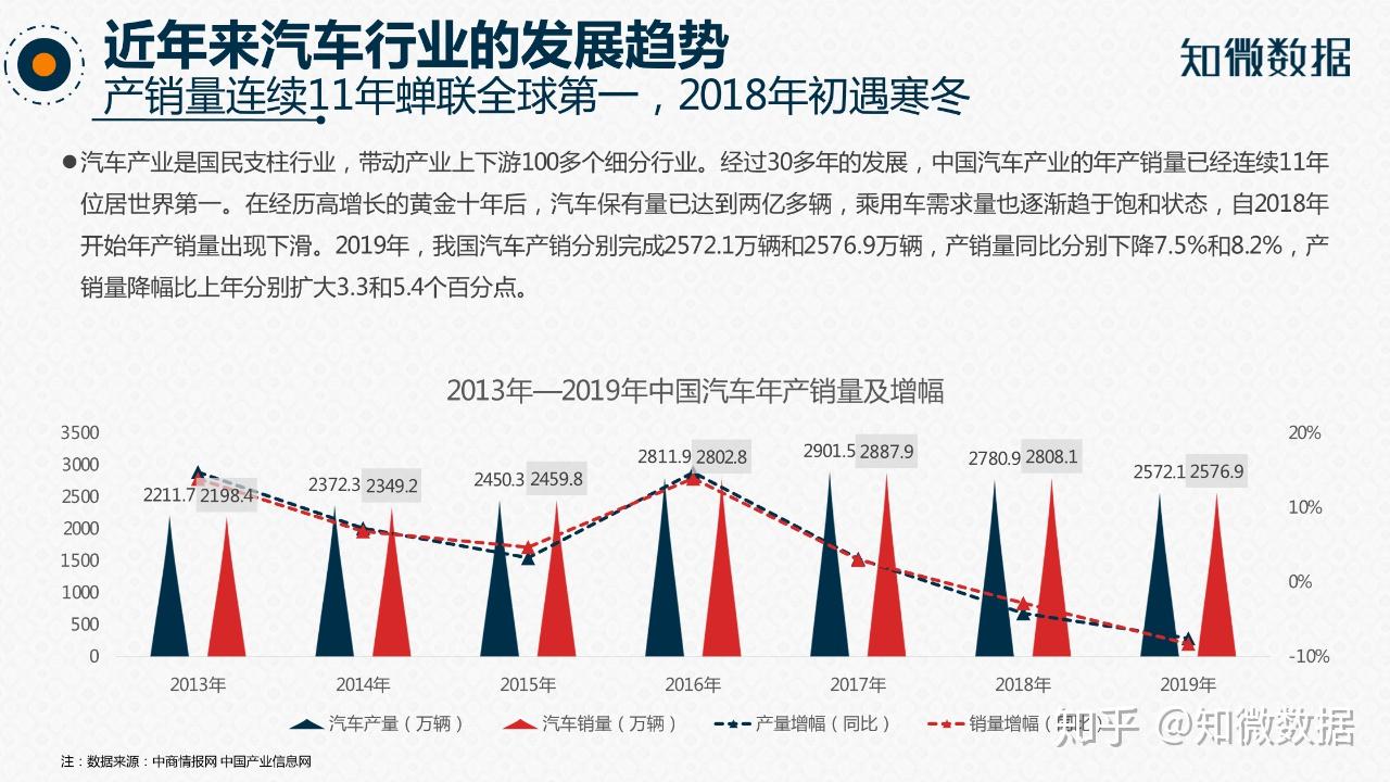 汽车品牌调研公司——解析行业趋势，引领市场风向标