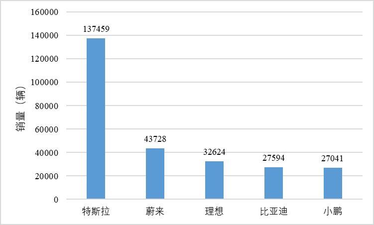 汽车品牌市场计划