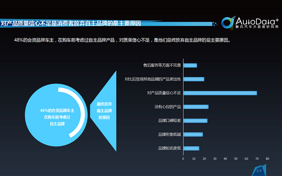 2016年自主汽车品牌发展报告