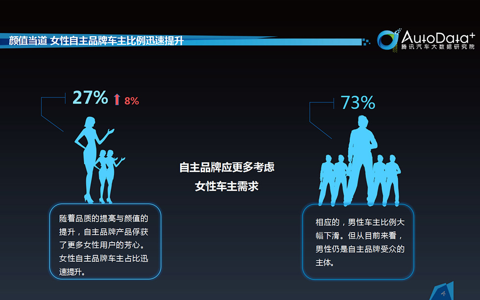 2016年自主汽车品牌发展报告