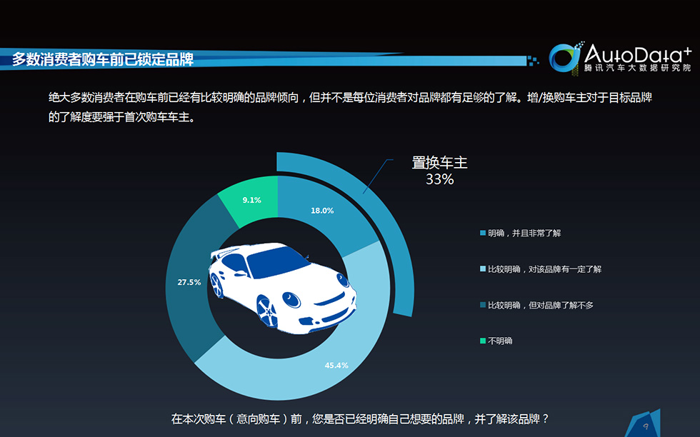 2016年自主汽车品牌发展报告